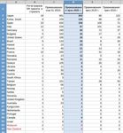 SR600 STATS in Bulgaria 03