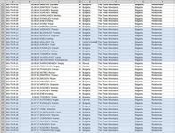 SR600 STATS in Bulgaria 2014